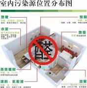 佛山新房除甲醛，新房裝修哪些材料含有甲醛 ?